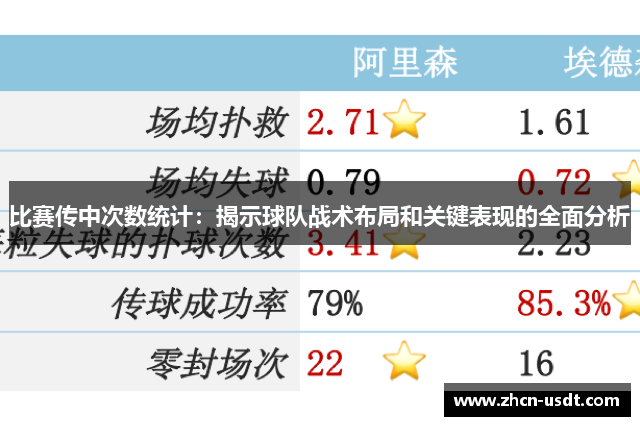 比赛传中次数统计：揭示球队战术布局和关键表现的全面分析