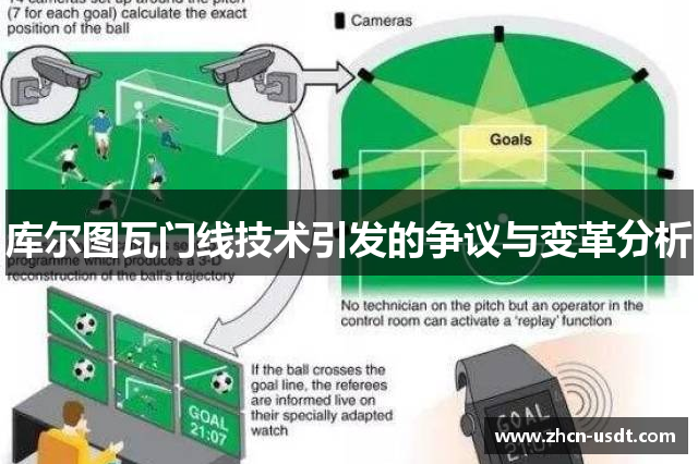 库尔图瓦门线技术引发的争议与变革分析
