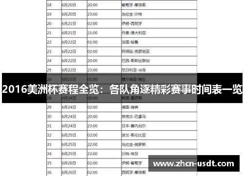 2016美洲杯赛程全览：各队角逐精彩赛事时间表一览